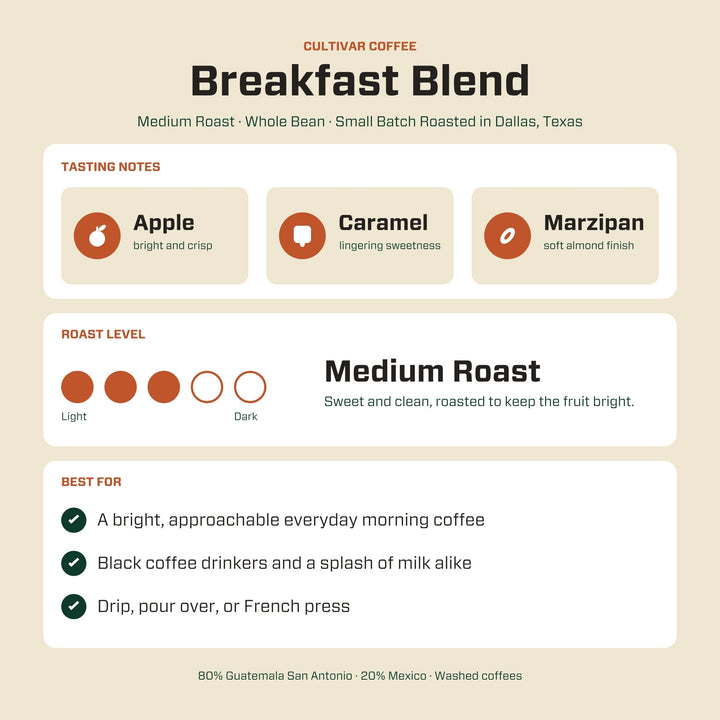 Breakfast Blend