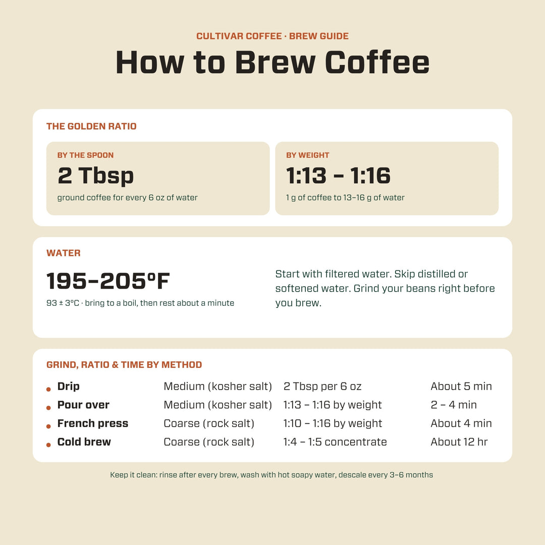 Elevation Seasonal Blend