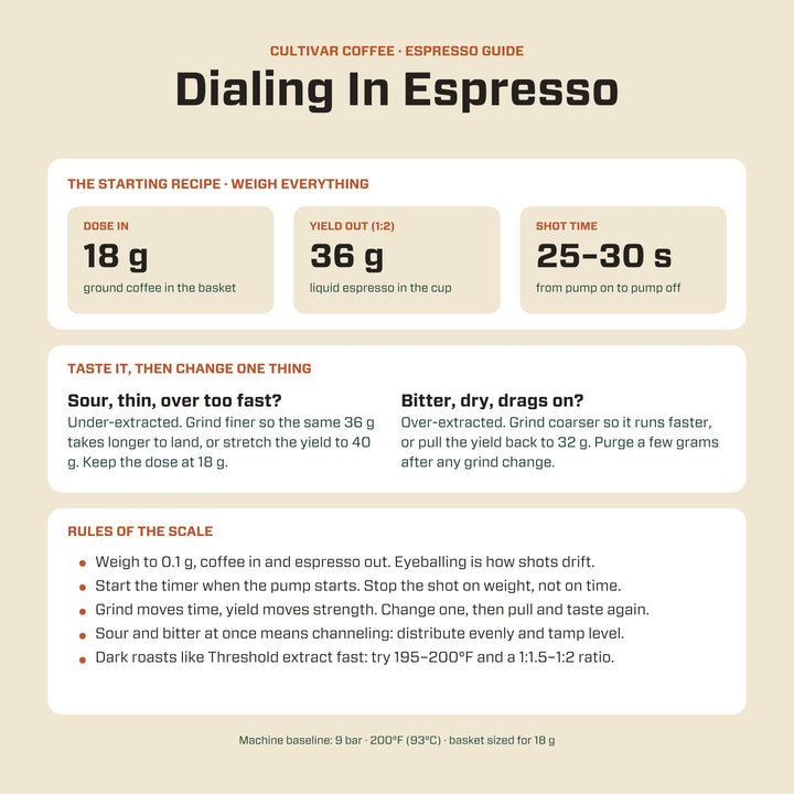 Threshold Espresso